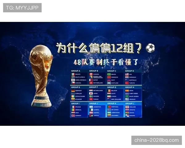 2026世界杯48队12小组赛制规则怎么分配和排名